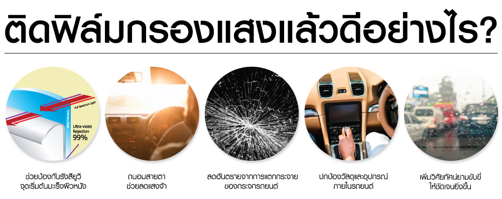 scbfilms,ฟิล์มเซรามิค,ฟิล์มเอสซีบี,windowfilms